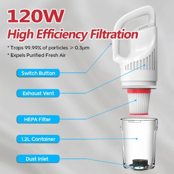 Homeika Cordless Vacuum Cleaner, 12KPa 11-in-1 Handheld Powerful Car Vacuum Suction with 6000mAh Detachable Battery, Lightweight, 30 Min Runtime for Home/Carpet/Hard Floor/Pet Hair, White